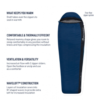 Sleeping bag Sea to Summit Trailhead THII Regular 3°C Summer 2024